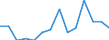 Unit of measure: Percentage / Degree of urbanisation: Cities / Geopolitical entity (reporting): Switzerland