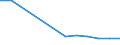 Unit of measure: Percentage / Degree of urbanisation: Towns and suburbs / Geopolitical entity (reporting): Euro area (EA11-1999, EA12-2001, EA13-2007, EA15-2008, EA16-2009, EA17-2011, EA18-2014, EA19-2015, EA20-2023)