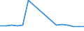 Unit of measure: Percentage / Degree of urbanisation: Towns and suburbs / Geopolitical entity (reporting): Euro area - 19 countries  (2015-2022)