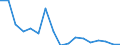 Unit of measure: Percentage / Degree of urbanisation: Towns and suburbs / Geopolitical entity (reporting): Estonia