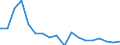 Unit of measure: Percentage / Degree of urbanisation: Towns and suburbs / Geopolitical entity (reporting): Greece