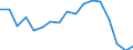 Unit of measure: Percentage / Degree of urbanisation: Towns and suburbs / Geopolitical entity (reporting): Italy