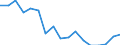 Unit of measure: Percentage / Degree of urbanisation: Towns and suburbs / Geopolitical entity (reporting): Portugal