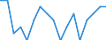 Unit of measure: Percentage / Degree of urbanisation: Towns and suburbs / Geopolitical entity (reporting): Finland