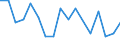 Unit of measure: Percentage / Degree of urbanisation: Towns and suburbs / Geopolitical entity (reporting): Norway