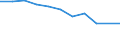 Unit of measure: Percentage / Degree of urbanisation: Towns and suburbs / Geopolitical entity (reporting): Serbia