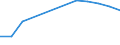 Unit of measure: Percentage / Degree of urbanisation: Rural areas / Geopolitical entity (reporting): European Union (EU6-1958, EU9-1973, EU10-1981, EU12-1986, EU15-1995, EU25-2004, EU27-2007, EU28-2013, EU27-2020)