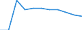 Maßeinheit: Prozent / Urbanisierungsgrad: Ländliche Gebiete / Geopolitische Meldeeinheit: Europäische Union - 27 Länder (ab 2020)