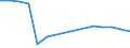 Unit of measure: Percentage / Degree of urbanisation: Rural areas / Geopolitical entity (reporting): European Union - 27 countries (2007-2013)