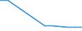 Unit of measure: Percentage / Degree of urbanisation: Rural areas / Geopolitical entity (reporting): Euro area (EA11-1999, EA12-2001, EA13-2007, EA15-2008, EA16-2009, EA17-2011, EA18-2014, EA19-2015, EA20-2023)