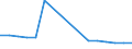 Unit of measure: Percentage / Degree of urbanisation: Rural areas / Geopolitical entity (reporting): Euro area - 18 countries (2014)