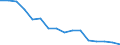 Unit of measure: Percentage / Degree of urbanisation: Rural areas / Geopolitical entity (reporting): Czechia