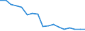 Unit of measure: Percentage / Degree of urbanisation: Rural areas / Geopolitical entity (reporting): Estonia