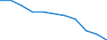 Unit of measure: Percentage / Quantile: Total / Geopolitical entity (reporting): European Union - 27 countries (from 2020)