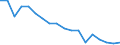 Unit of measure: Percentage / Quantile: Total / Geopolitical entity (reporting): Greece