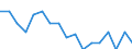 Unit of measure: Percentage / Quantile: Total / Geopolitical entity (reporting): France