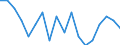 Unit of measure: Percentage / Quantile: Total / Geopolitical entity (reporting): Luxembourg