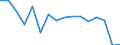 Unit of measure: Percentage / Quantile: Total / Geopolitical entity (reporting): Hungary