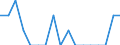 Unit of measure: Percentage / Quantile: Total / Geopolitical entity (reporting): Finland