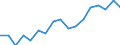 Unit of measure: Percentage / Quantile: Total / Geopolitical entity (reporting): Sweden