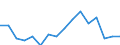 Unit of measure: Percentage / Quantile: Total / Geopolitical entity (reporting): Iceland