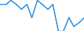 Unit of measure: Percentage / Quantile: Total / Geopolitical entity (reporting): Norway