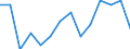 Unit of measure: Percentage / Quantile: Total / Geopolitical entity (reporting): Switzerland