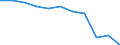 Unit of measure: Percentage / Quantile: First quintile / Geopolitical entity (reporting): European Union - 27 countries (from 2020)