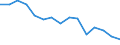 Unit of measure: Percentage / Quantile: First quintile / Geopolitical entity (reporting): Bulgaria