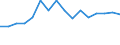 Unit of measure: Percentage / Quantile: First quintile / Geopolitical entity (reporting): Germany