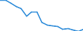 Unit of measure: Percentage / Quantile: First quintile / Geopolitical entity (reporting): Estonia