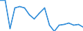 Unit of measure: Percentage / Quantile: First quintile / Geopolitical entity (reporting): Greece