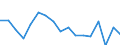 Unit of measure: Percentage / Quantile: First quintile / Geopolitical entity (reporting): France