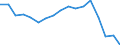 Unit of measure: Percentage / Quantile: First quintile / Geopolitical entity (reporting): Italy