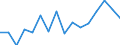 Unit of measure: Percentage / Quantile: First quintile / Geopolitical entity (reporting): Malta