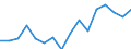 Unit of measure: Percentage / Quantile: First quintile / Geopolitical entity (reporting): Netherlands