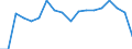 Unit of measure: Percentage / Quantile: First quintile / Geopolitical entity (reporting): Austria