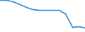 Unit of measure: Percentage / Quantile: First quintile / Geopolitical entity (reporting): Romania