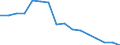 Unit of measure: Percentage / Quantile: First quintile / Geopolitical entity (reporting): Slovenia