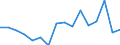 Unit of measure: Percentage / Quantile: First quintile / Geopolitical entity (reporting): Slovakia