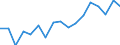 Unit of measure: Percentage / Quantile: First quintile / Geopolitical entity (reporting): Sweden