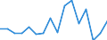 Unit of measure: Percentage / Quantile: First quintile / Geopolitical entity (reporting): Iceland