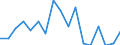 Unit of measure: Percentage / Quantile: First quintile / Geopolitical entity (reporting): Norway