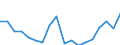 Unit of measure: Percentage / Quantile: Second quintile / Geopolitical entity (reporting): Belgium