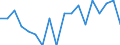 Unit of measure: Percentage / Quantile: Second quintile / Geopolitical entity (reporting): Denmark