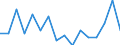 Unit of measure: Percentage / Quantile: Second quintile / Geopolitical entity (reporting): Germany