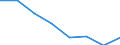 Insgesamt / Zweites Quintil / Prozent / Euroraum (EA11-1999, EA12-2001, EA13-2007, EA15-2008, EA16-2009, EA17-2011, EA18-2014, EA19-2015, EA20-2023)