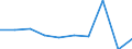 Country of citizenship: EU27 countries (from 2020) except reporting country / Age class: From 16 to 19 years / Sex: Total / Unit of measure: Percentage / Geopolitical entity (reporting): Luxembourg