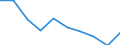 Degree of urbanisation: Total / Unit of measure: Percentage / Geopolitical entity (reporting): Estonia