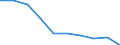 Degree of urbanisation: Total / Unit of measure: Percentage / Geopolitical entity (reporting): Italy